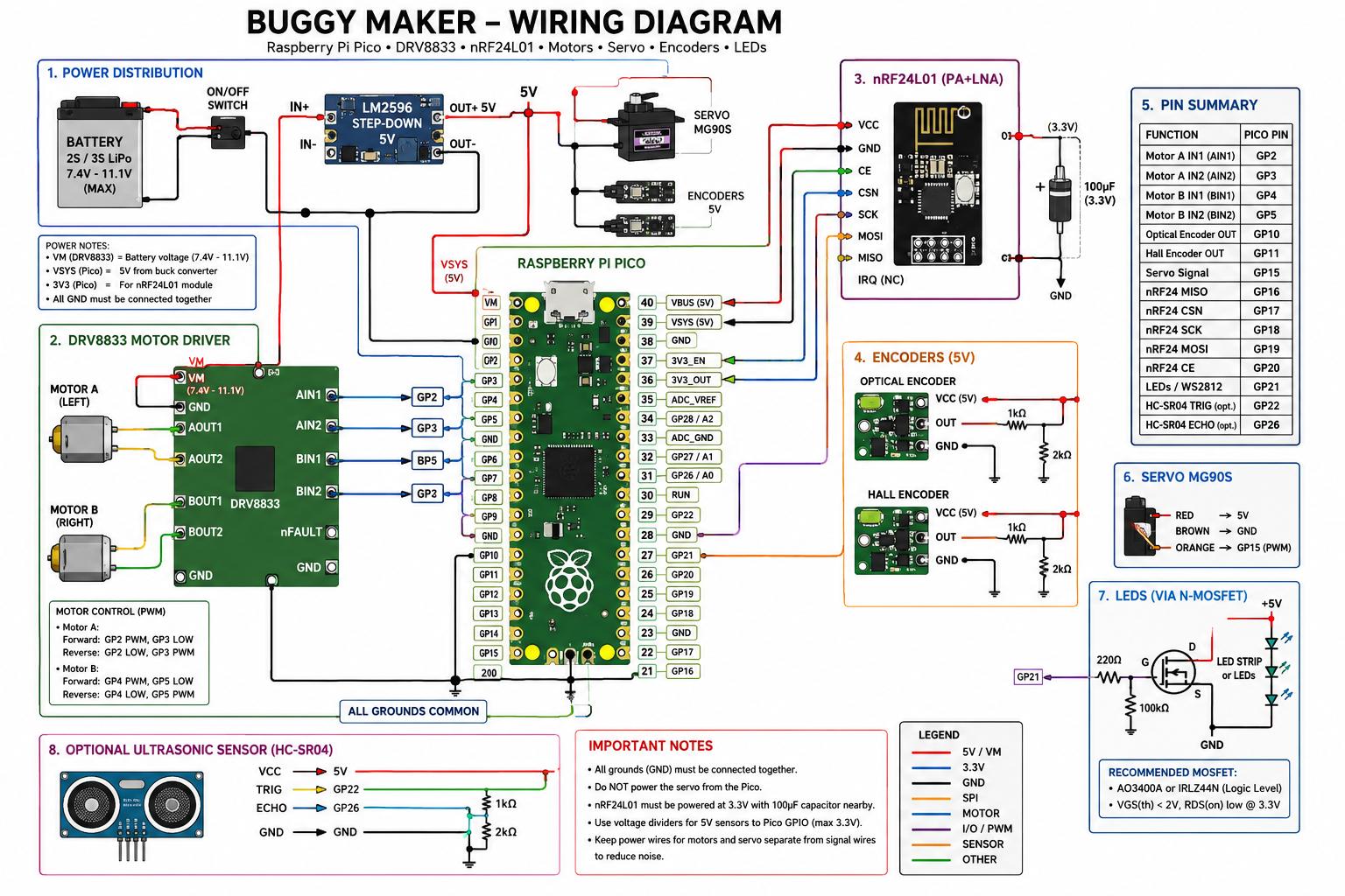 RC Buggy wiring diagram